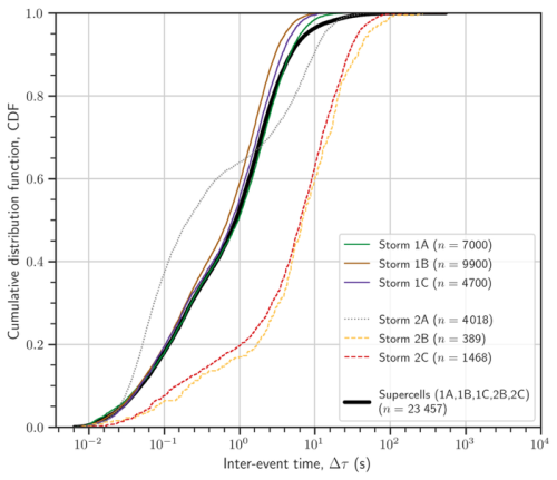 https://nhess.copernicus.org/articles/26/4997/2026/nhess-26-4997-2026-f10