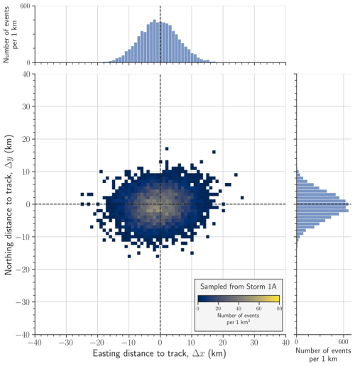 https://nhess.copernicus.org/articles/26/4997/2026/nhess-26-4997-2026-f12