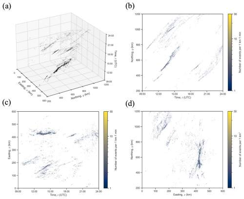 https://nhess.copernicus.org/articles/26/4997/2026/nhess-26-4997-2026-f16