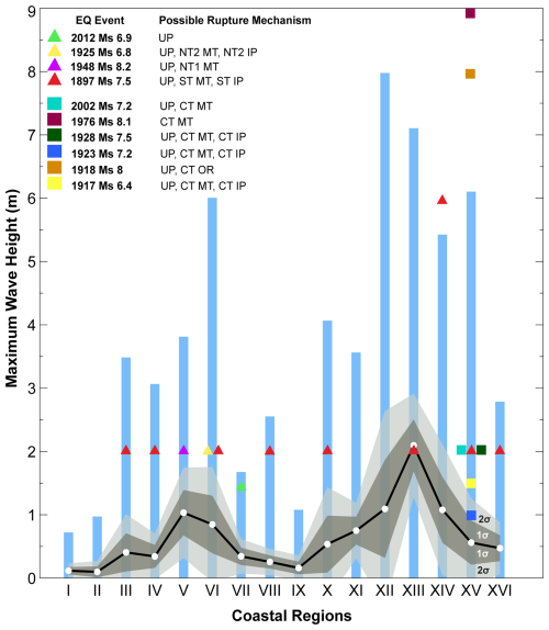 https://nhess.copernicus.org/articles/26/5035/2026/nhess-26-5035-2026-f15