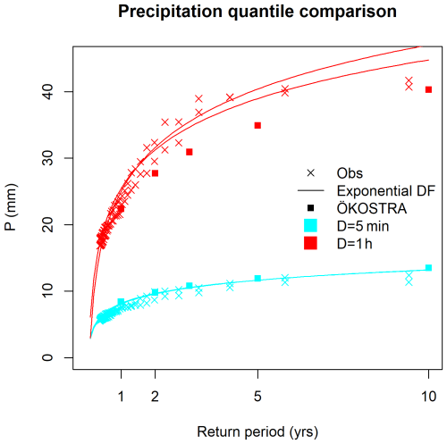 https://nhess.copernicus.org/articles/26/5057/2026/nhess-26-5057-2026-f09