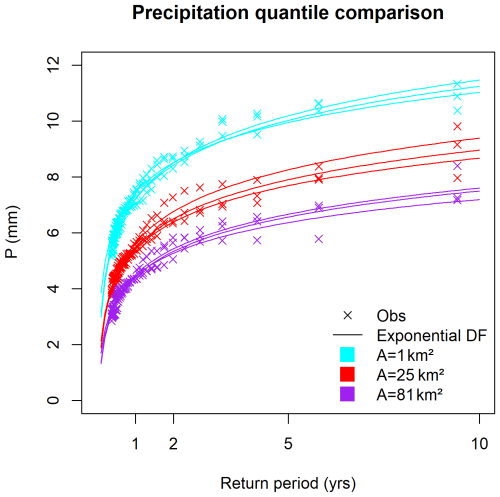 https://nhess.copernicus.org/articles/26/5057/2026/nhess-26-5057-2026-f10