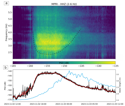 https://nhess.copernicus.org/articles/26/5133/2026/nhess-26-5133-2026-f04