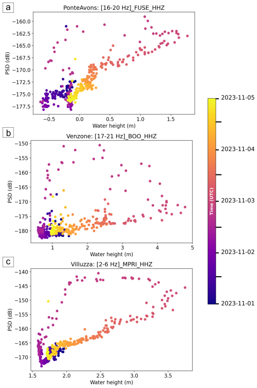 https://nhess.copernicus.org/articles/26/5133/2026/nhess-26-5133-2026-f08