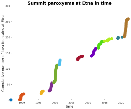 https://nhess.copernicus.org/articles/26/5151/2026/nhess-26-5151-2026-f03
