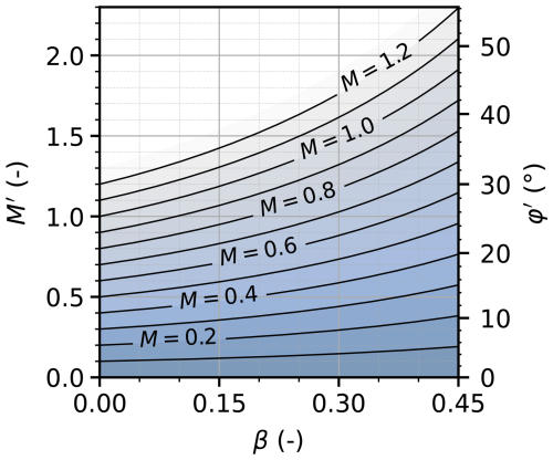 https://nhess.copernicus.org/articles/26/5167/2026/nhess-26-5167-2026-f01