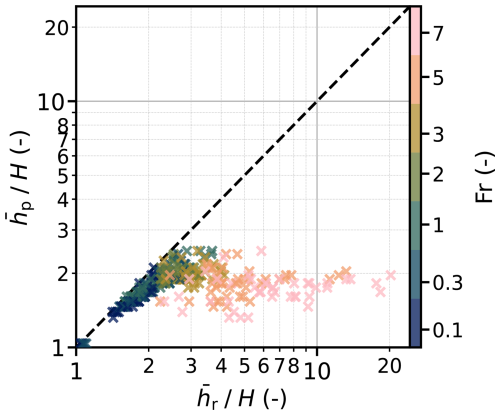 https://nhess.copernicus.org/articles/26/5167/2026/nhess-26-5167-2026-f06