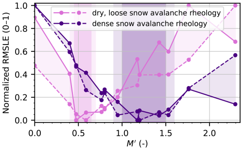 https://nhess.copernicus.org/articles/26/5167/2026/nhess-26-5167-2026-f09
