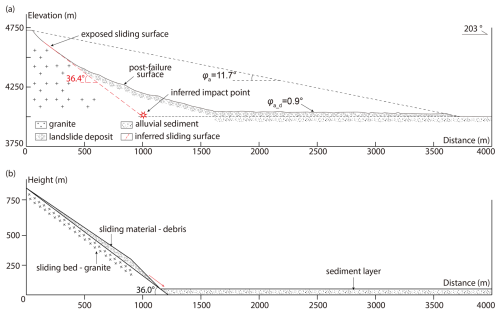 https://nhess.copernicus.org/articles/26/5185/2026/nhess-26-5185-2026-f03