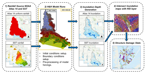 https://nhess.copernicus.org/articles/26/5201/2026/nhess-26-5201-2026-f02