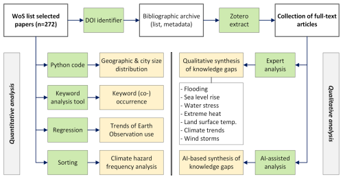 https://nhess.copernicus.org/articles/26/5219/2026/nhess-26-5219-2026-f03