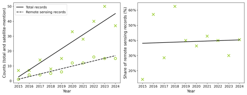 https://nhess.copernicus.org/articles/26/5219/2026/nhess-26-5219-2026-f07