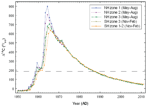 https://nhess.copernicus.org/articles/26/5241/2026/nhess-26-5241-2026-f10