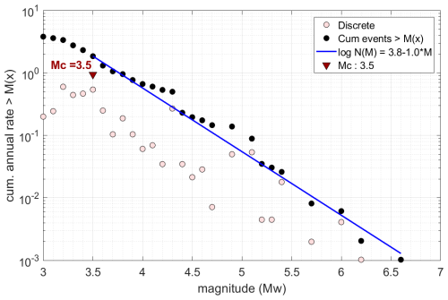 https://nhess.copernicus.org/articles/26/5281/2026/nhess-26-5281-2026-f03