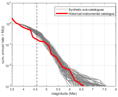 https://nhess.copernicus.org/articles/26/5281/2026/nhess-26-5281-2026-f04