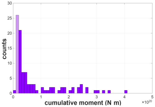 https://nhess.copernicus.org/articles/26/5281/2026/nhess-26-5281-2026-f11