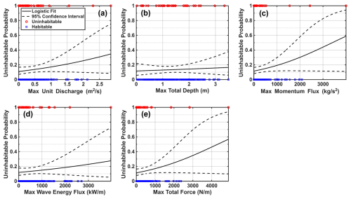 https://nhess.copernicus.org/articles/26/531/2026/nhess-26-531-2026-f10