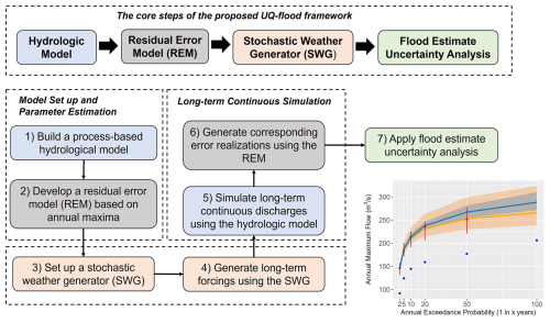 https://nhess.copernicus.org/articles/26/5389/2026/nhess-26-5389-2026-f02