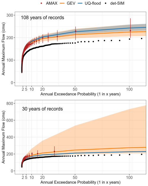 https://nhess.copernicus.org/articles/26/5389/2026/nhess-26-5389-2026-f03