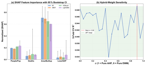 https://nhess.copernicus.org/articles/26/5421/2026/nhess-26-5421-2026-f04