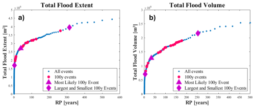 https://nhess.copernicus.org/articles/26/571/2026/nhess-26-571-2026-f06