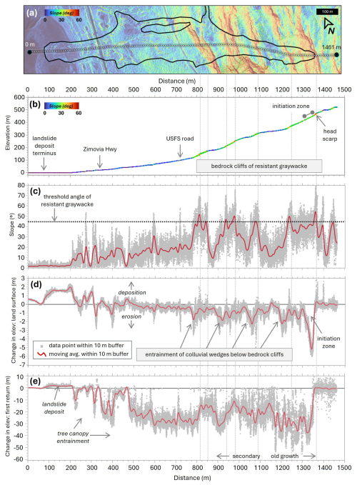 https://nhess.copernicus.org/articles/26/587/2026/nhess-26-587-2026-f11