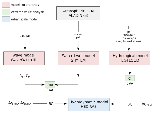 https://nhess.copernicus.org/articles/26/709/2026/nhess-26-709-2026-f02