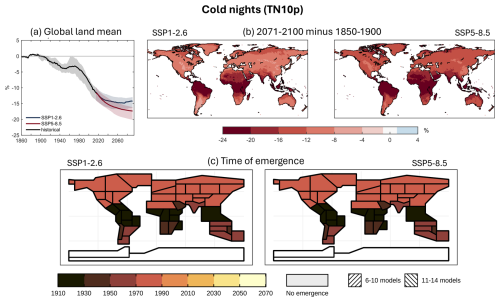 https://nhess.copernicus.org/articles/26/753/2026/nhess-26-753-2026-f06