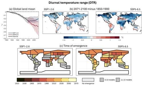 https://nhess.copernicus.org/articles/26/753/2026/nhess-26-753-2026-f07