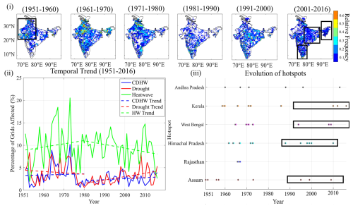 https://nhess.copernicus.org/articles/26/791/2026/nhess-26-791-2026-f03