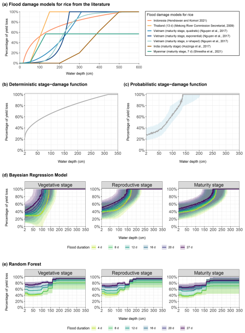 https://nhess.copernicus.org/articles/26/925/2026/nhess-26-925-2026-f07