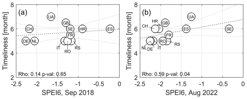 https://nhess.copernicus.org/articles/26/955/2026/nhess-26-955-2026-f06